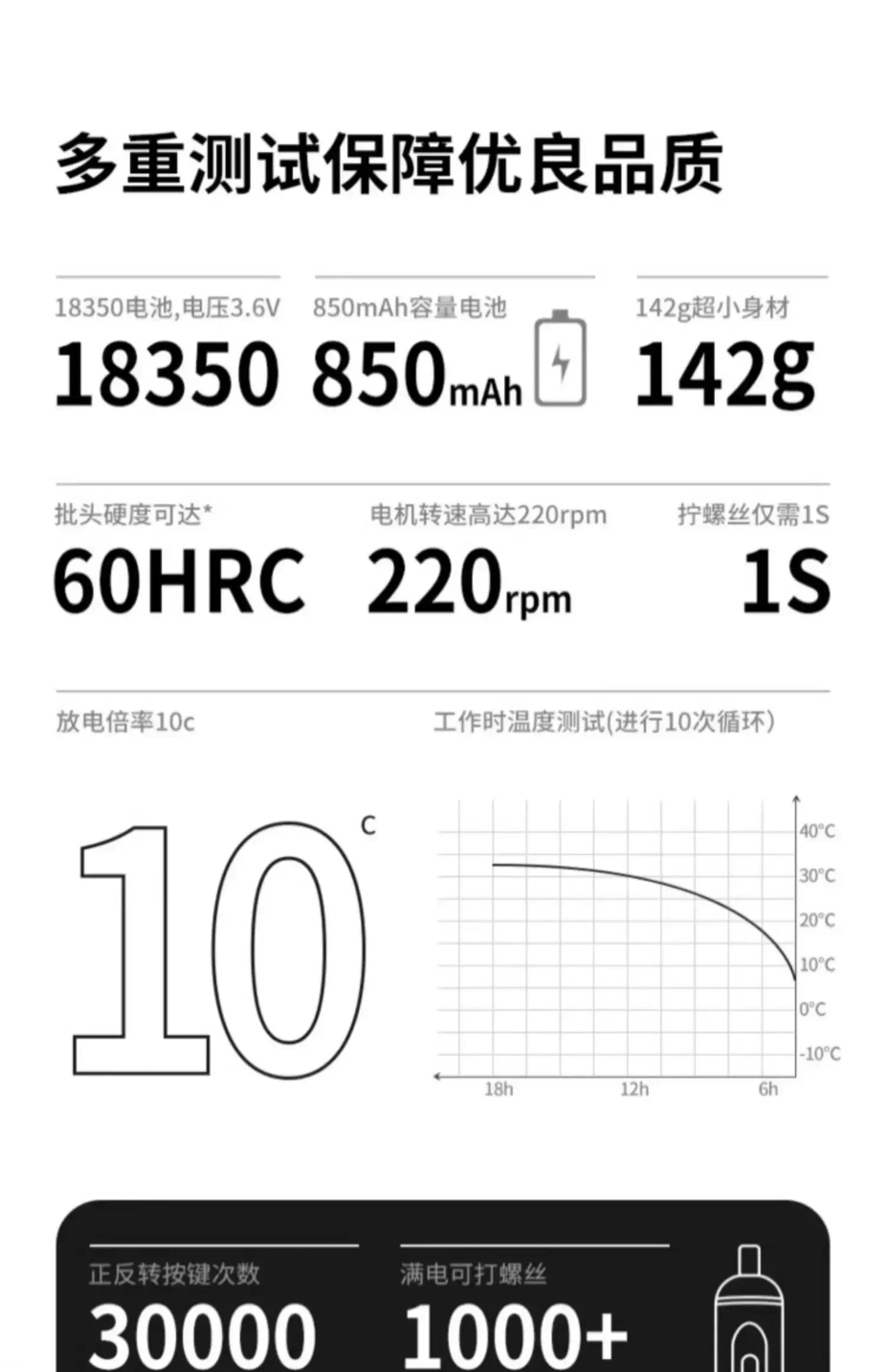 TQH Hand Drill Hand Electric Screwdriver Gun Tool Impact Drill Household Rechargeable Brushless Lithium Battery Rotary Punching